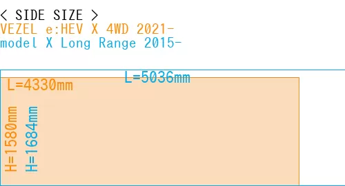 #VEZEL e:HEV X 4WD 2021- + model X Long Range 2015-